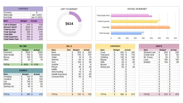Video thumbnail for Monthly Budget Spreadsheet