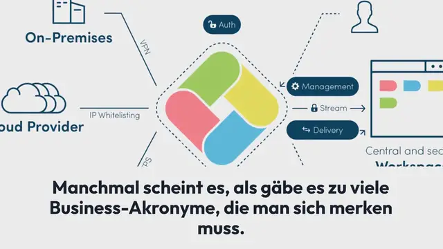 Video thumbnail for XaaS: Das Anything-as-a-Service-Modell (mit 10 Beispielkategorien)