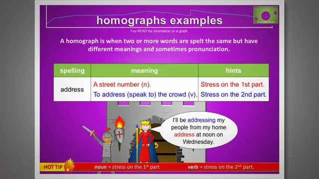 'Video thumbnail for Address: Homographs Explained'