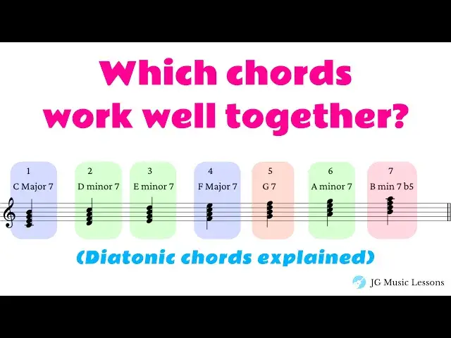 Video thumbnail for Which chords work well together in music? (Diatonic chords explained)
