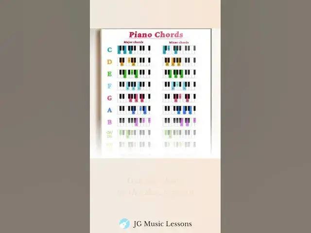 'Video thumbnail for Piano Chords Chart Printable 🎹'