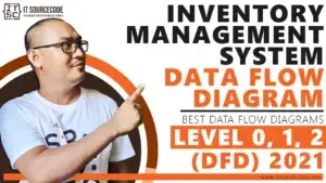 Video thumbnail for DFD for Inventory Management System
