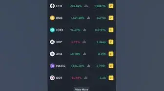 'Video thumbnail for Binance Auto Mining || Make $50 profit daily 2023'