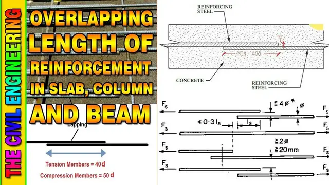'Video thumbnail for How to Calculate the Over-Lapping Length of Steel Bars in Slab, Column and Beam | Overlapping Length'