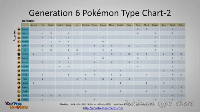Video thumbnail for Pokemon type chart template