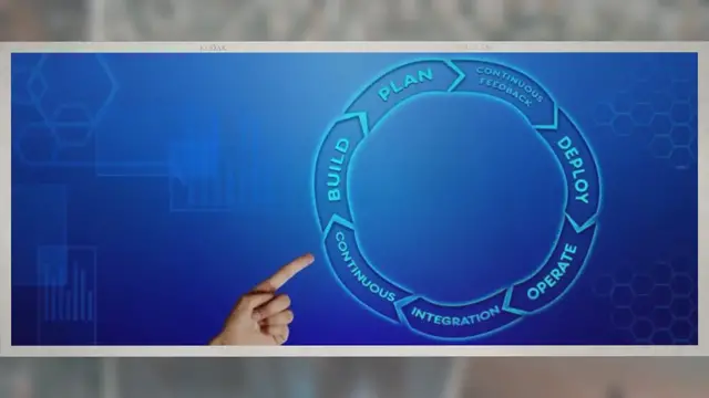 Video thumbnail for What Does ‘Software as a Service’ Mean?