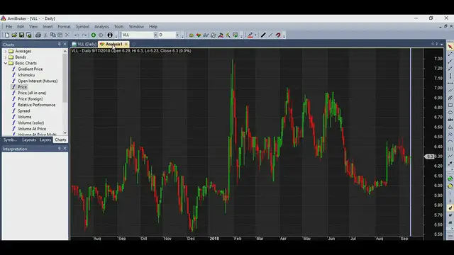 Video thumbnail for Finding Darvas Stocks with a tool