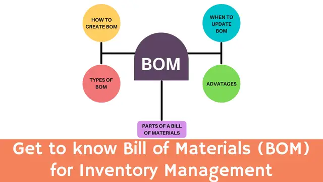 Video thumbnail for Get to Know Bill of Materials (BOM) for Inventory Management
