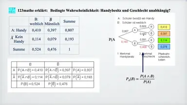 'Video thumbnail for Wahrscheinlichkeit abhängig? berechnen'