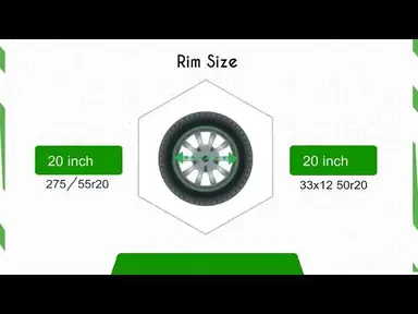 'Video thumbnail for Tire Size 275/55r20 vs 33x12.50r20'