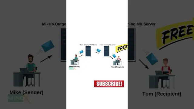Video thumbnail for Free Email Marketing - Free SMTP Server #Shorts @MineX Tuts