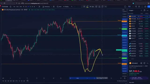 Video thumbnail for ALERT_ New Bitcoin Fractal Predicts an Insane Pump! - Bitcoin Price Prediction Today