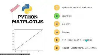 Video thumbnail for Python Matplotlib Tutorial #2 | How to make line graph in python using matplotlib
