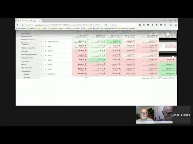 Video thumbnail for Comparativas en Google Analytics: Cómo Conocer a tu Sector