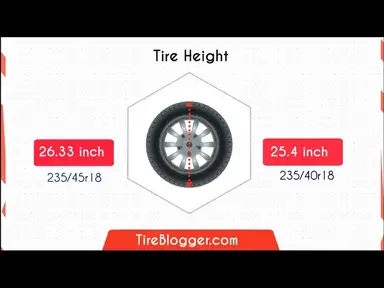 'Video thumbnail for Tire Size 235/40r18 vs 235/45r18'