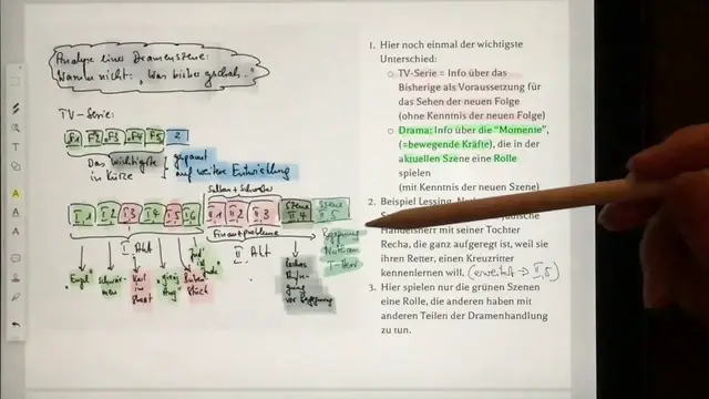 Video thumbnail for Warum nicht: "Was bisher geschah..." am Anfang einer Szenenanalyse