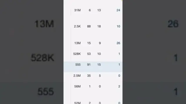 Video thumbnail for Trouver des mots-clés facile pour ton site web