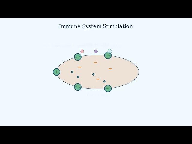 Video thumbnail for What are Probiotics?