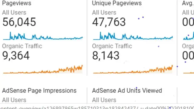 Video thumbnail for How to get Organic Traffic Fast to your Blog | Website in 2019 With Proof