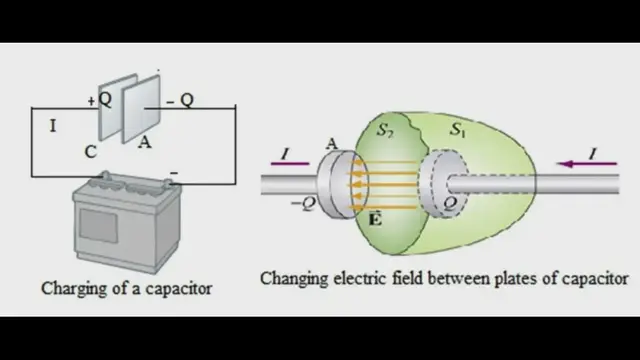 Video thumbnail for Displacement Current Arises Due To?