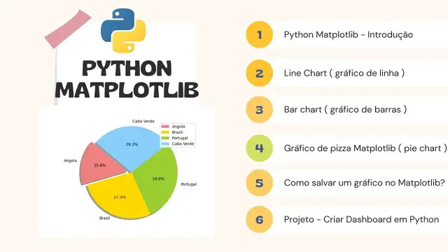 Video thumbnail for Python Matplotlib #04 - Gráfico de pizza Matplotlib ( pie chart )