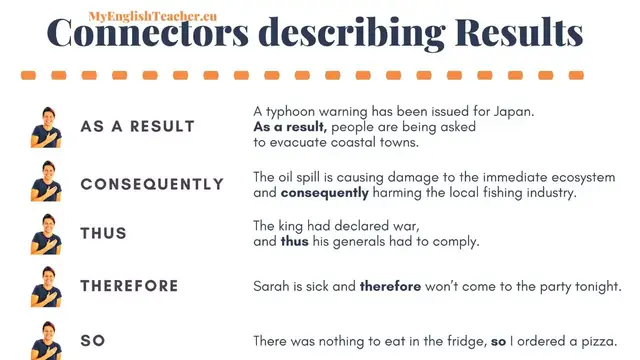 Video thumbnail for Linking words describing Result: As a result, Consequently, Thus, Therefore, So, That’s why