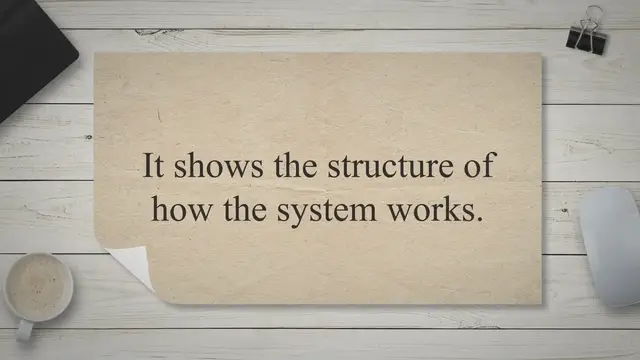 Video thumbnail for Use Case Diagram for School Management System