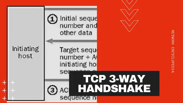 Video thumbnail for TCP 3-way Handshake