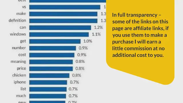 Video thumbnail for 10 SEO Trends To Rank In Google [2024]