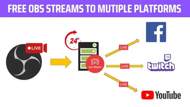 Video thumbnail for Free OBS Multiple Streams: Stream to Multiple Platforms at Once