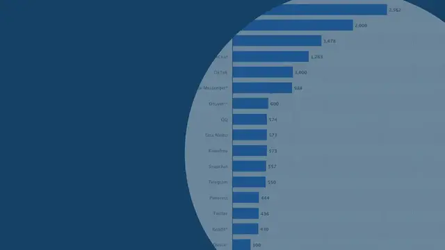 Video thumbnail for 25 estadísticas principales de Snapchat