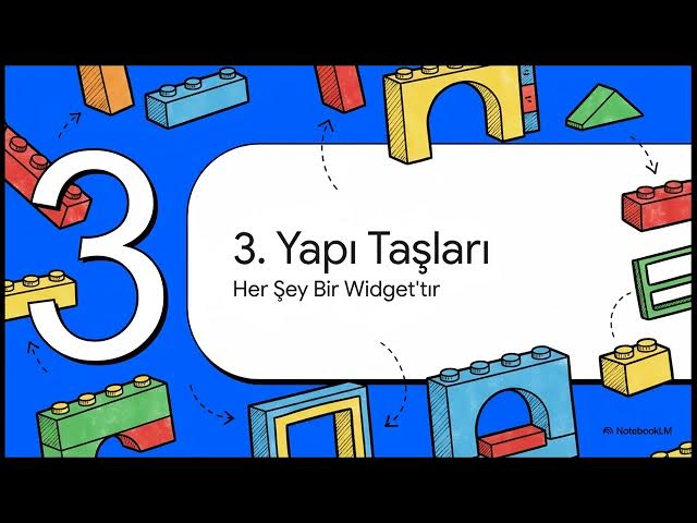 Video thumbnail for Mobil Programlama 2024-2025 Bütünleme Soruları (Güz)