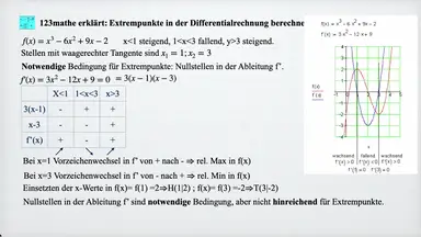 'Video thumbnail for Extrempunkte in der Differentialrechnug'