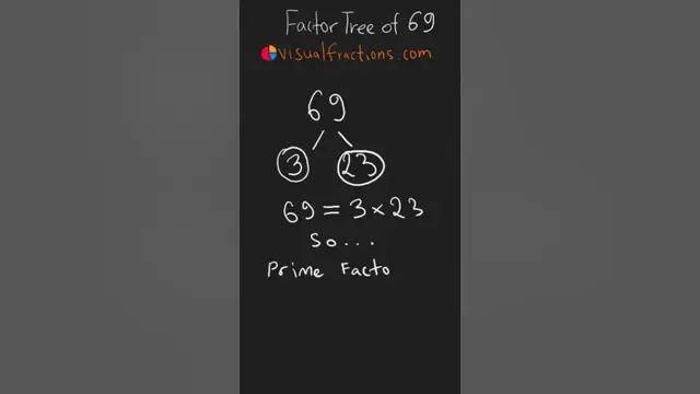 'Video thumbnail for Factors of 69: Prime Factorization Using a Factor Tree #math #mathtrick #mathshorts #factorization'