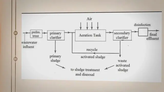 Video thumbnail for Effluent Treatment Plant in Pharmaceutical