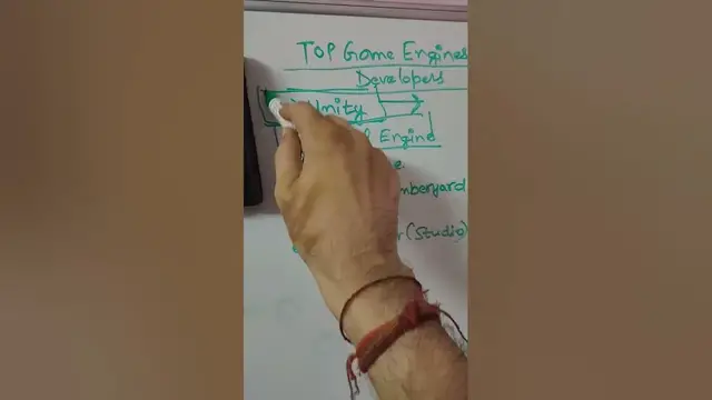 Video thumbnail for Top 6 Game Engines Every Game Developer Must Know in 2022-23 #shorts