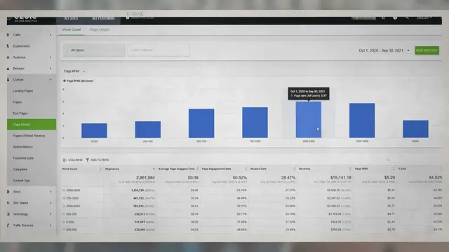 Video thumbnail for EPMV par Mot Par Page: Quelle est la longueur de l'article la plus génératrice de revenus?