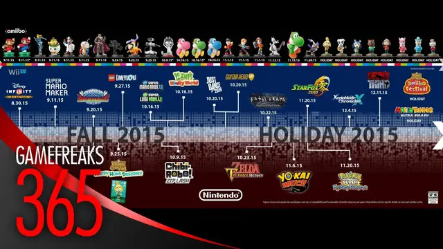 Video thumbnail for Wii U and Nintendo 3DS Holiday 2015 Lineup