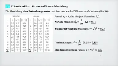 'Video thumbnail for Standardabweichung und Varianz'