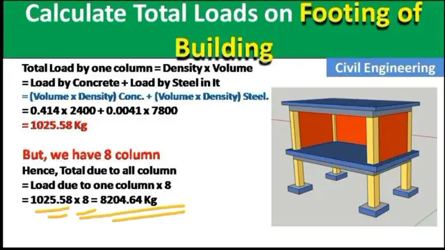 Video thumbnail for How to Calculate total loads on footing of the residential building including steel?
