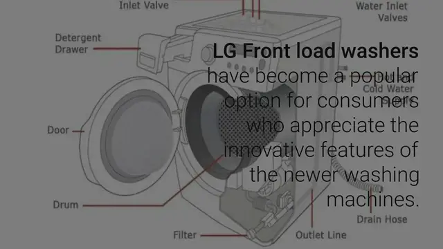 Video thumbnail for LG Front Load Washer Parts Diagram & Details