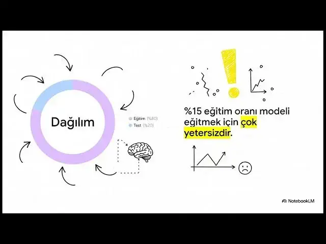 Video thumbnail for Web Analitiği ve Zekâsı 2025-2026 Final Soruları