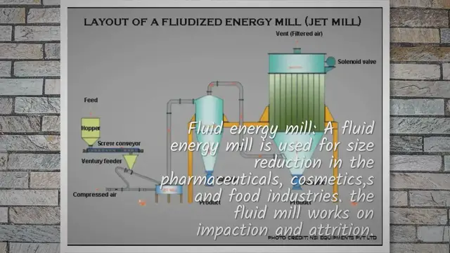 Video thumbnail for Fluid Energy Mill; Working, Principle, and Construction