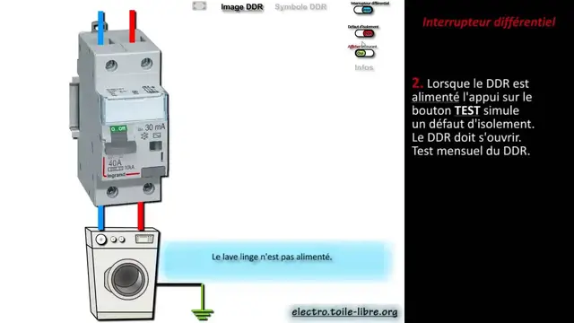 Video thumbnail for Principe de fonctionnement d'un dispositif différentiel DDR