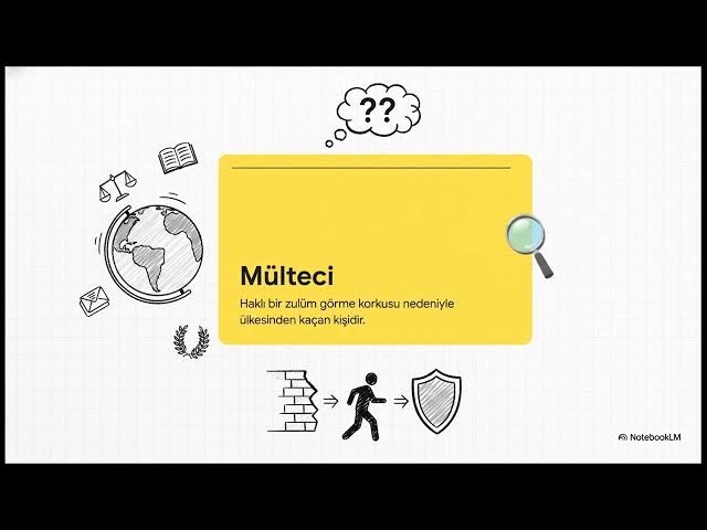 Video thumbnail for Uluslararası İlişkilerde Güncel Sorunlar 2025-2026 Vize Soruları