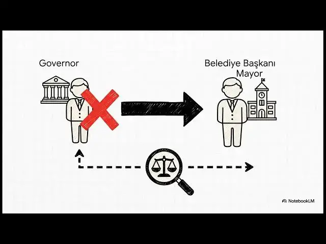 Video thumbnail for Kamu Yönetimi 2025-2026 Vize Soruları