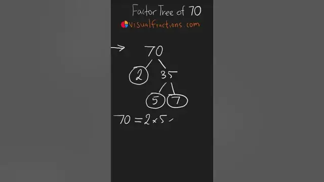 'Video thumbnail for Factors of 70: Prime Factorization Using a Factor Tree #math #mathtrick #mathshorts #factorization'