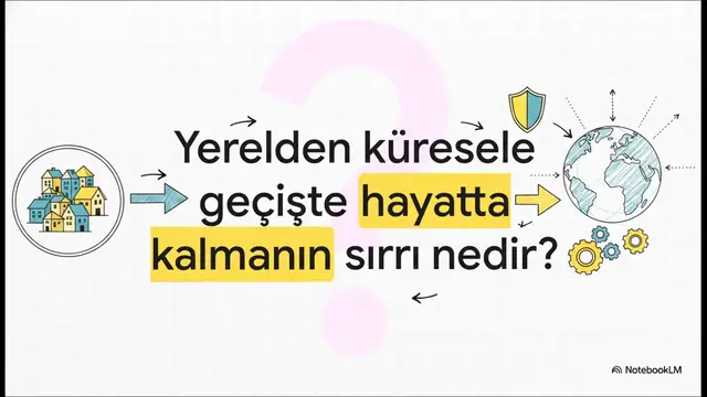 Video thumbnail for Küresel Pazarlama 2025-2026 Vize Soruları