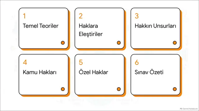 Video thumbnail for Ankuzef Temel Hukuk Ünite 5 Deneme Sınavı