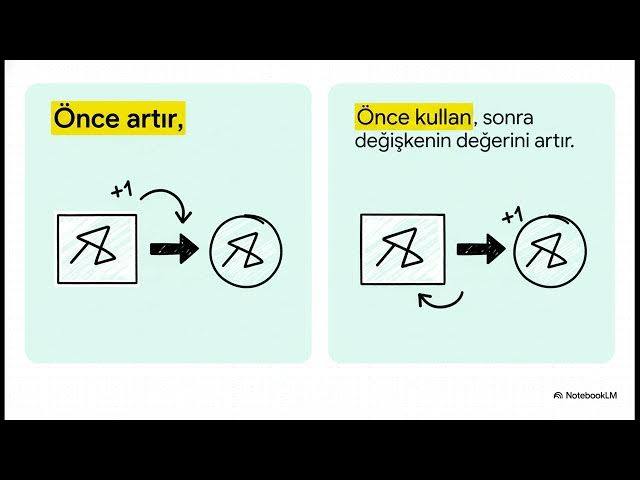 Video thumbnail for C# Programlama 2024-2025 Vize Soruları